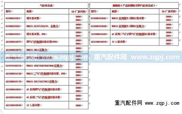 AZ1096010190,兩氣門氣缸體總成（D10增壓器后置）,濟(jì)南馳納重型汽車進(jìn)出口貿(mào)易有限公司