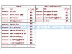 AZ1096010190,兩氣門氣缸體總成（D10增壓器后置）,濟(jì)南馳納重型汽車進(jìn)出口貿(mào)易有限公司