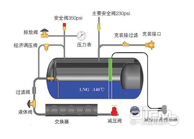 175L,車用液化天氣瓶,亞久信空壓機設(shè)備有限公司