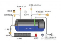 175L,車用液化天氣瓶,亞久信空壓機設(shè)備有限公司