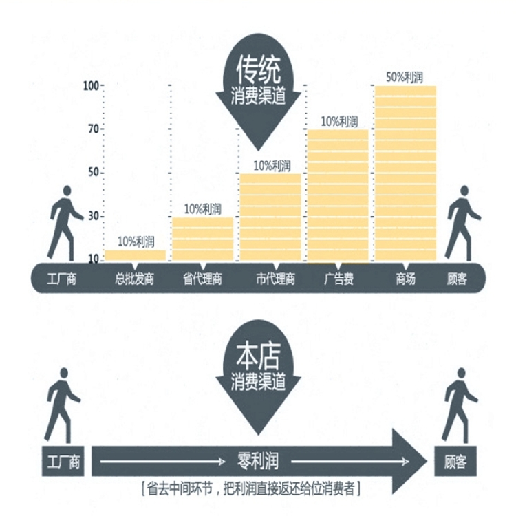 1414113300003,發(fā)動(dòng)機(jī)出水管,濟(jì)南凱爾特商貿(mào)有限公司