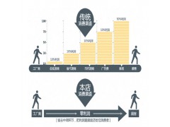 1414113300003,發(fā)動(dòng)機(jī)出水管,濟(jì)南凱爾特商貿(mào)有限公司