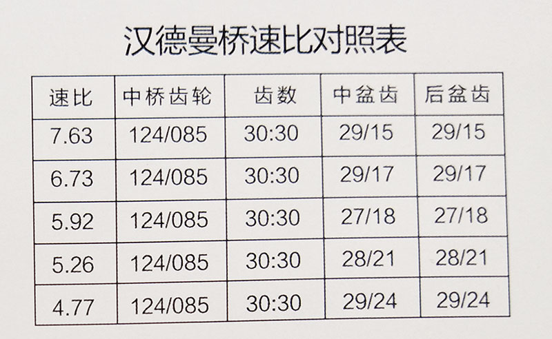 ,漢德曼橋，中后橋總成,濟南華明汽車配件有限公司