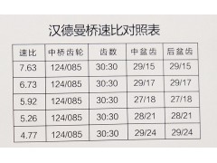 ,漢德曼橋，中后橋總成,濟南華明汽車配件有限公司