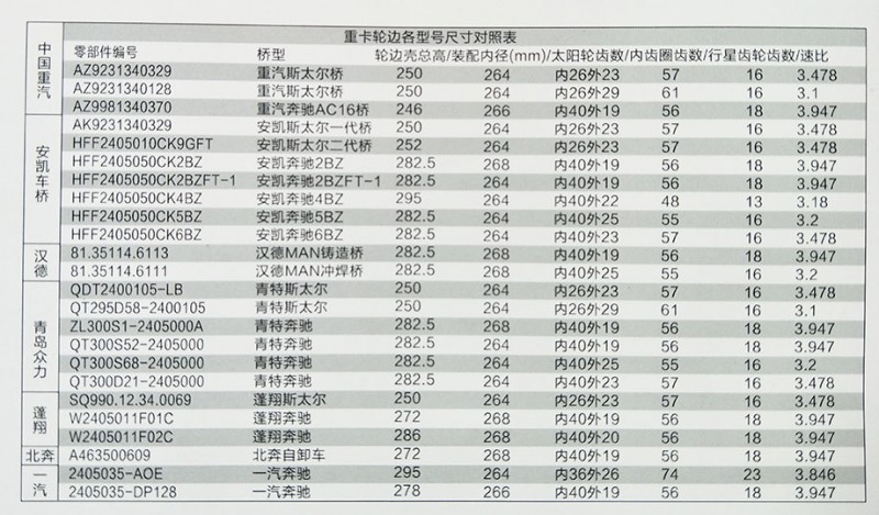 各種型號(hào)輪邊總成，【明卡車橋】/