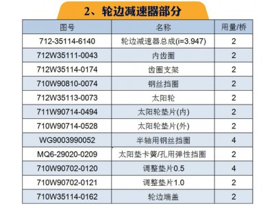 ,重汽MCP16橋(自卸車；配i=3.947速比輪邊)區(qū)分與漢德HDZ300橋,山東凱路汽車零部件制造有限公司