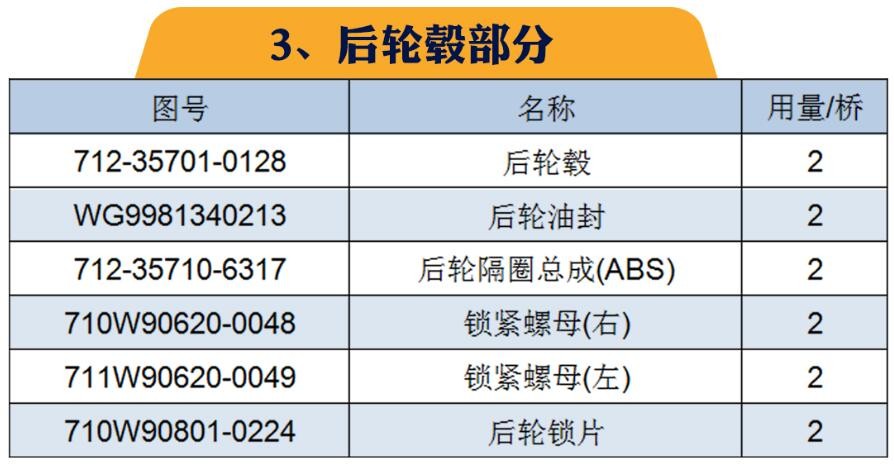 ,重汽MCP16橋(自卸車；配i=3.947速比輪邊)區(qū)分與漢德HDZ300橋,山東凱路汽車零部件制造有限公司