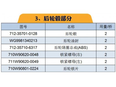 ,重汽MCP16橋(自卸車；配i=3.947速比輪邊)區(qū)分與漢德HDZ300橋,山東凱路汽車零部件制造有限公司