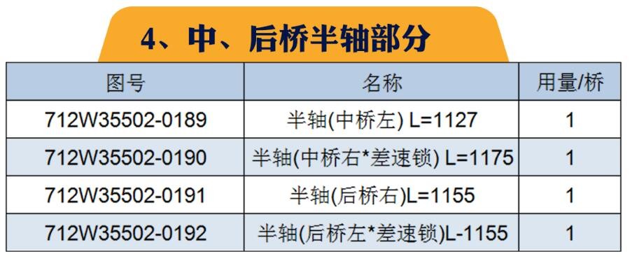 ,重汽MCP16橋(自卸車；配i=3.947速比輪邊)區(qū)分與漢德HDZ300橋,山東凱路汽車零部件制造有限公司