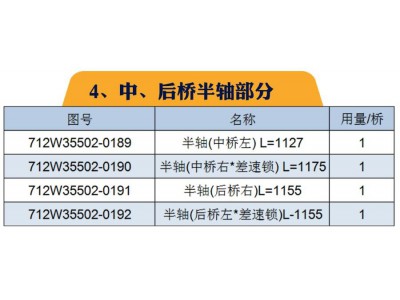 ,重汽MCP16橋(自卸車；配i=3.947速比輪邊)區(qū)分與漢德HDZ300橋,山東凱路汽車零部件制造有限公司